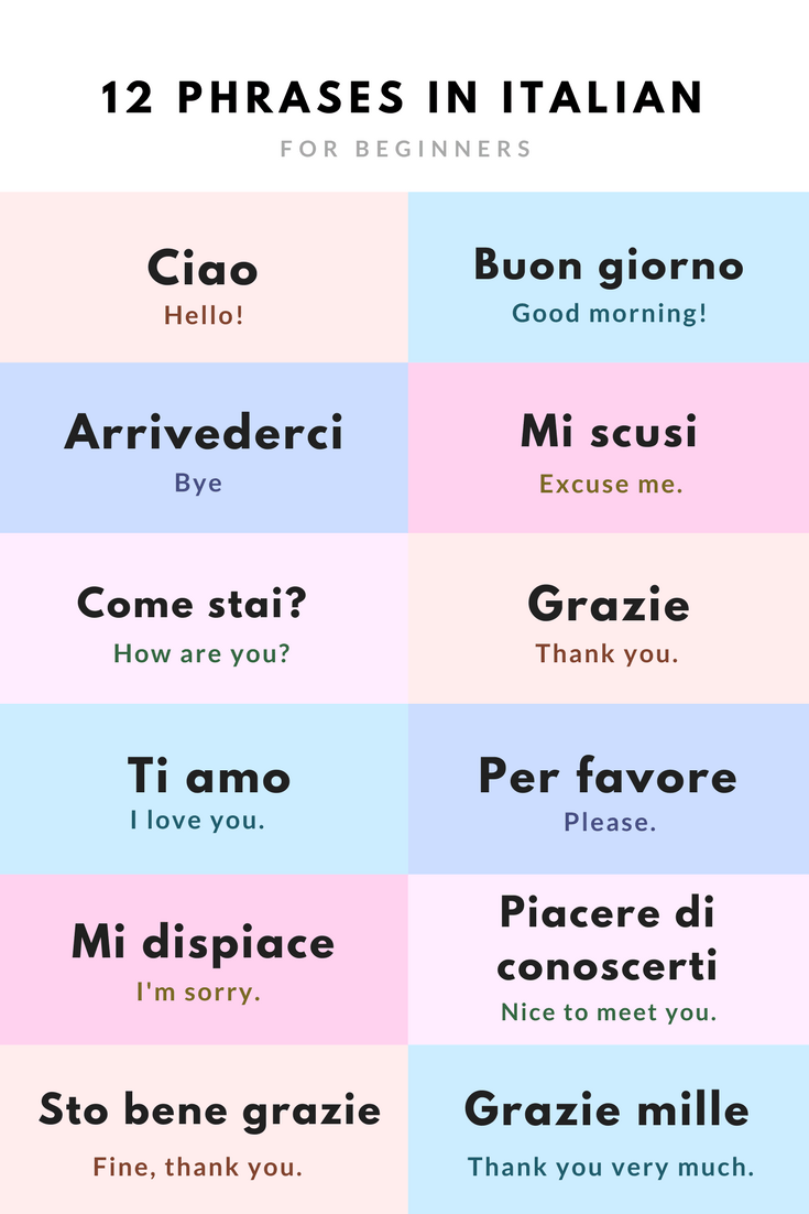 Best Italian Language Travel Phrases