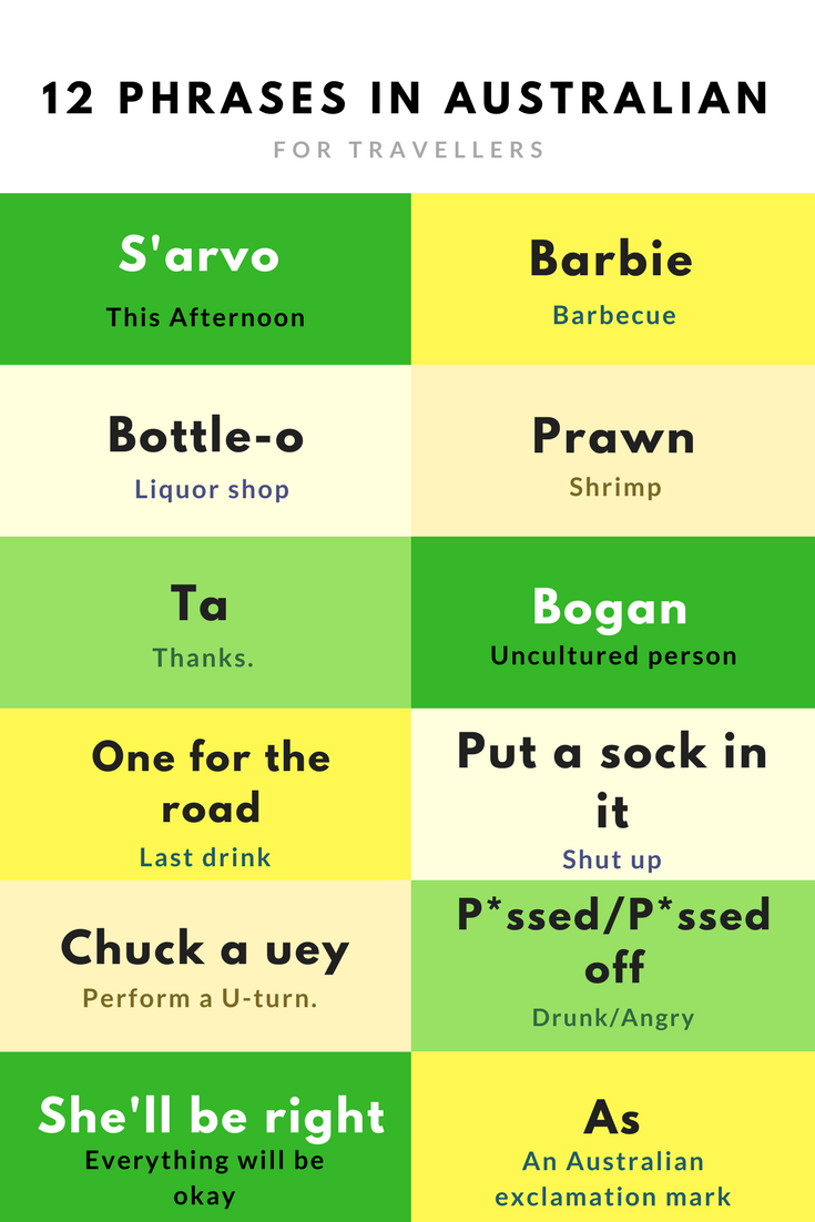 Essential Aussie Slang for Travel - Chronicles Travel